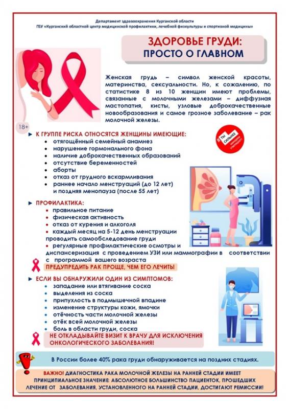 Минздрав России проводит неделю, приуроченную к Всемирному дню борьбы с раком груди.