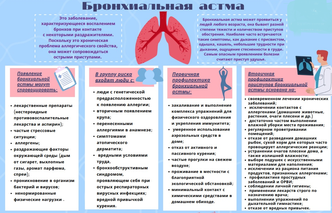 Всемирный день борьбы с астмой картинки