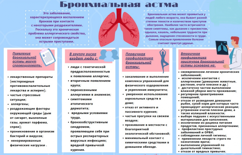 1–7 мая: Неделя сохранения здоровья легких (в честь Всемирного дня по борьбе с астмой 3 мая)