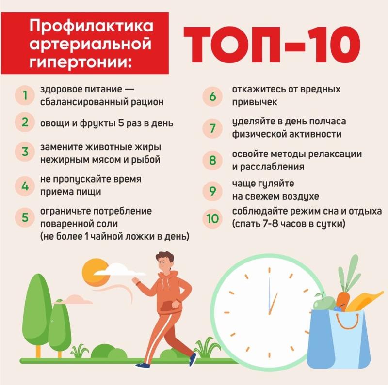 Профилактика артериальной  гипертензии