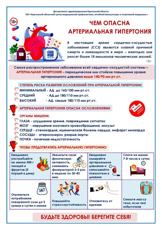 Чем опасна артериальная гипертензия (2025)