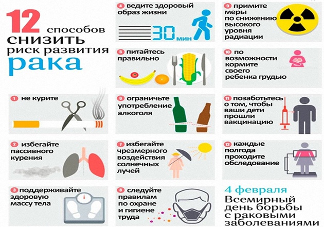 12 способов снизить риск развития рака