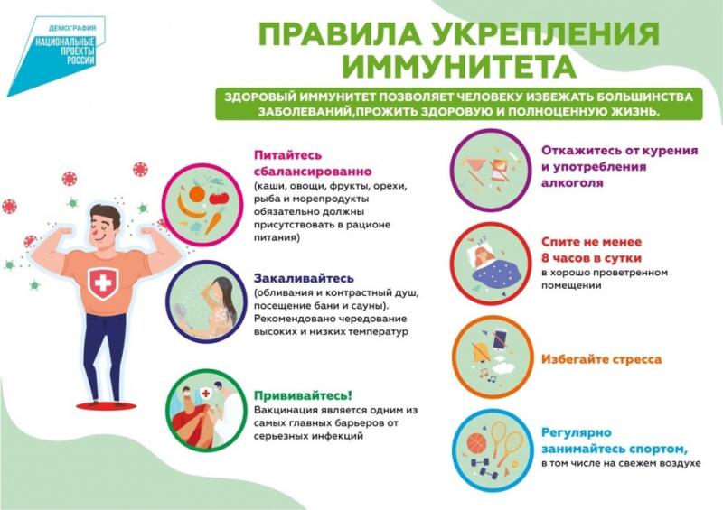 Что необходимо человеку для поддержания иммунитета?